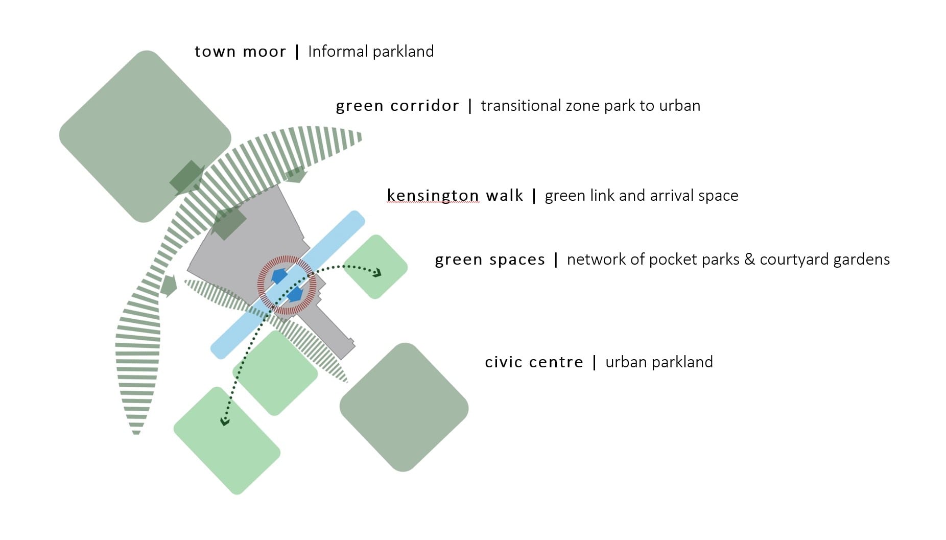Concept – Newcastle University Stephenson Building