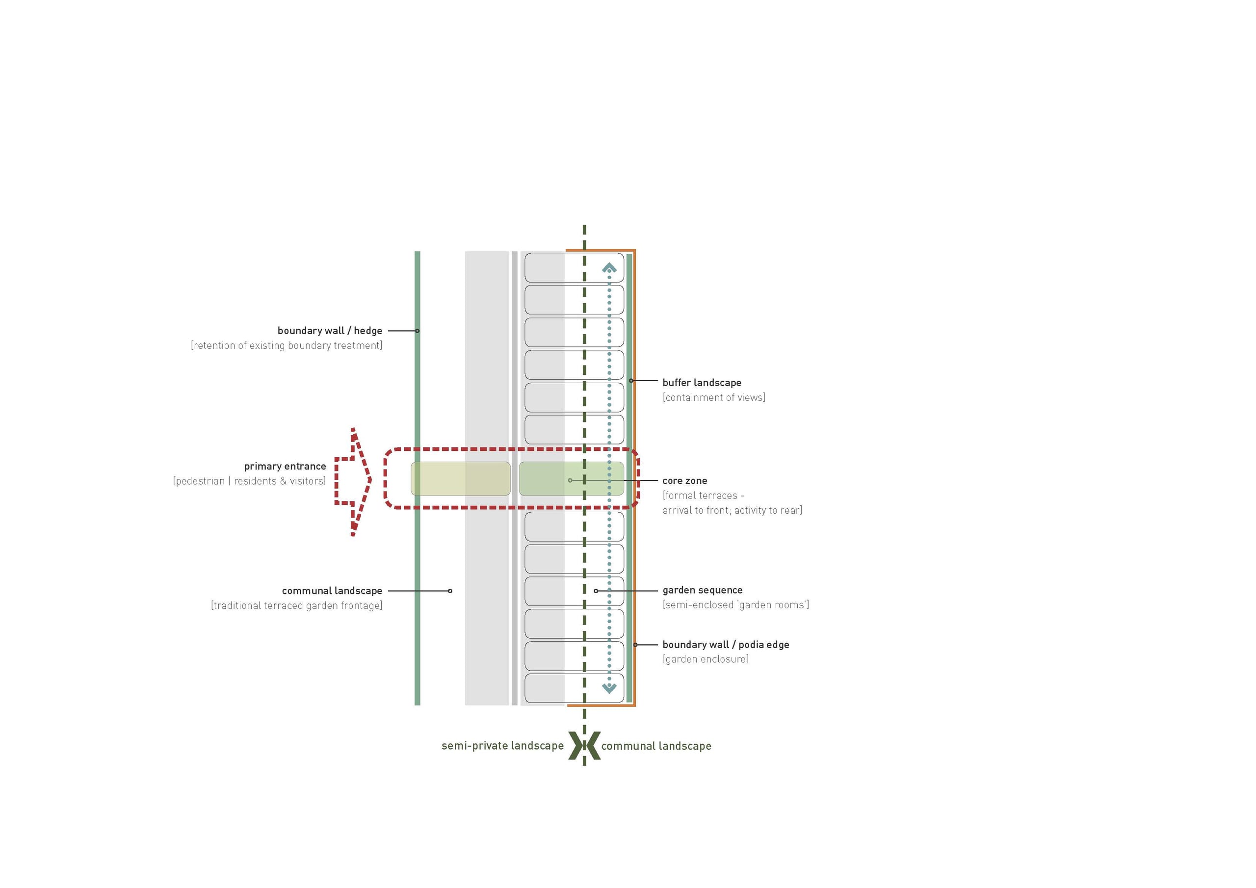 Spatial Syntax – Jesmond Assembly