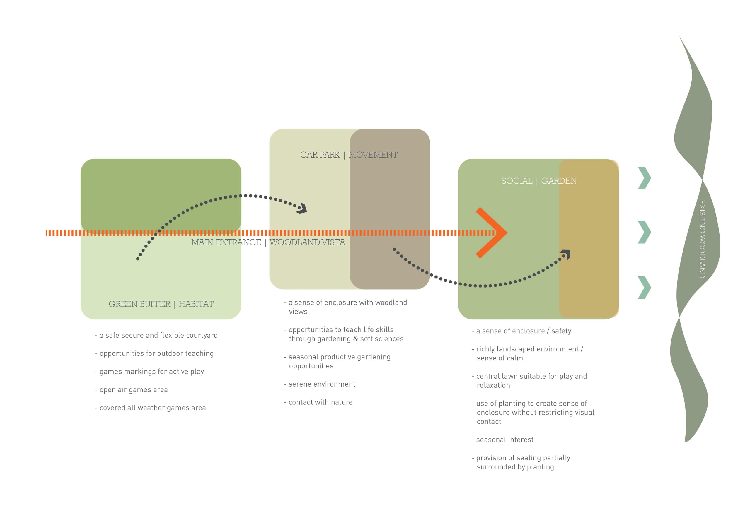 Landscape concept – Shotley Bridge Hospital