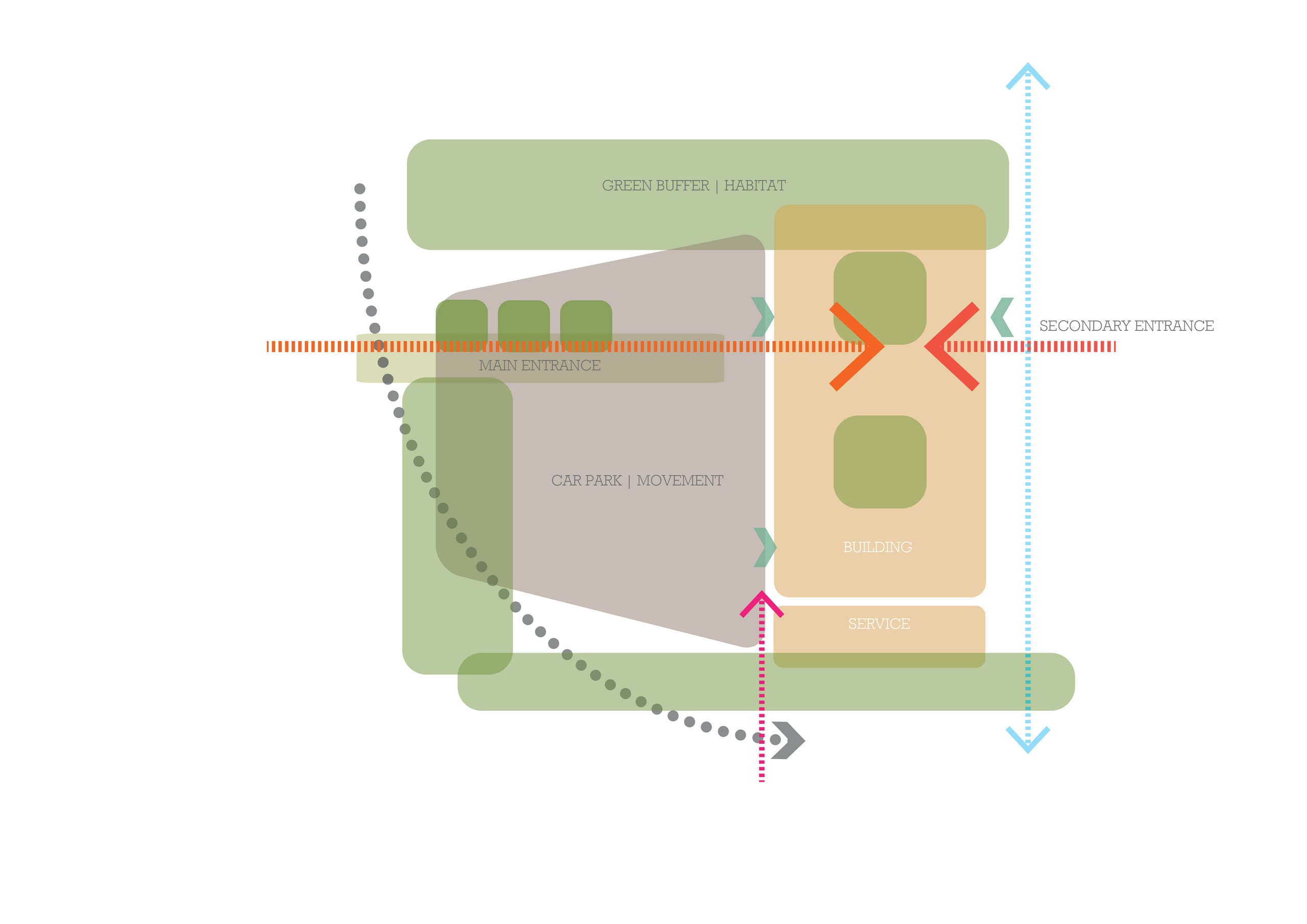 Landscape strategy – Shotley Bridge Hospital