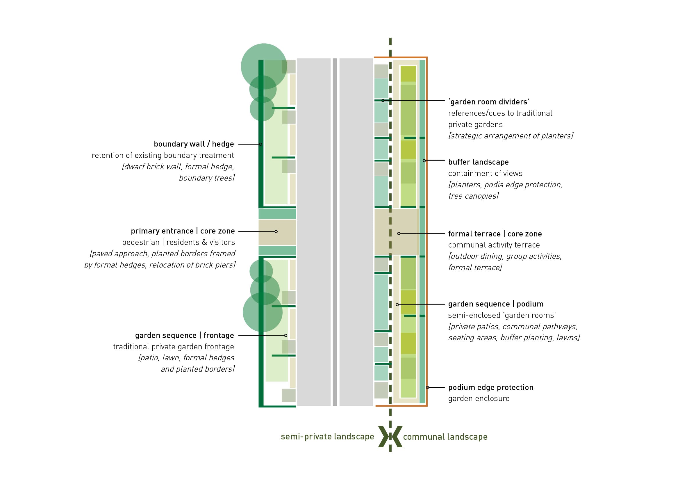 Landscape Concept – Jesmond Assembly